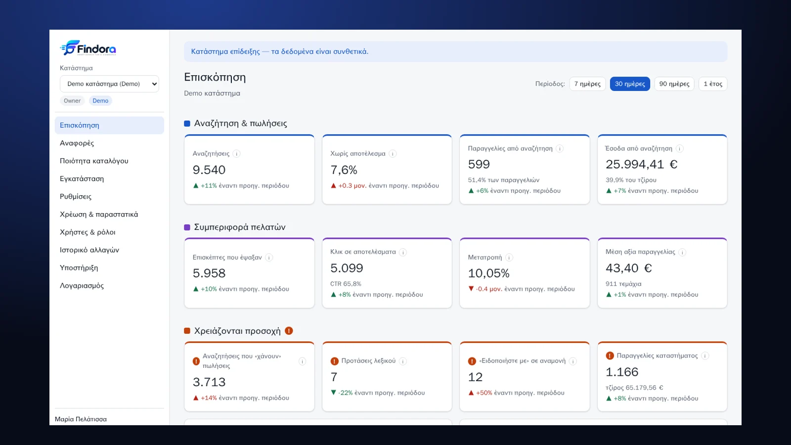 Measures revenue, not just searches
