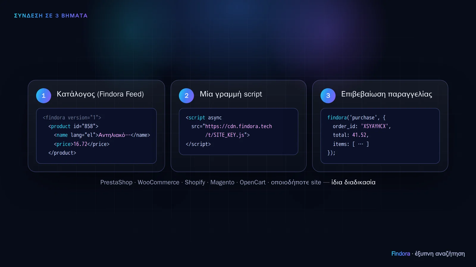 Connect in 3 steps: Findora Feed, one line of script and the purchase call