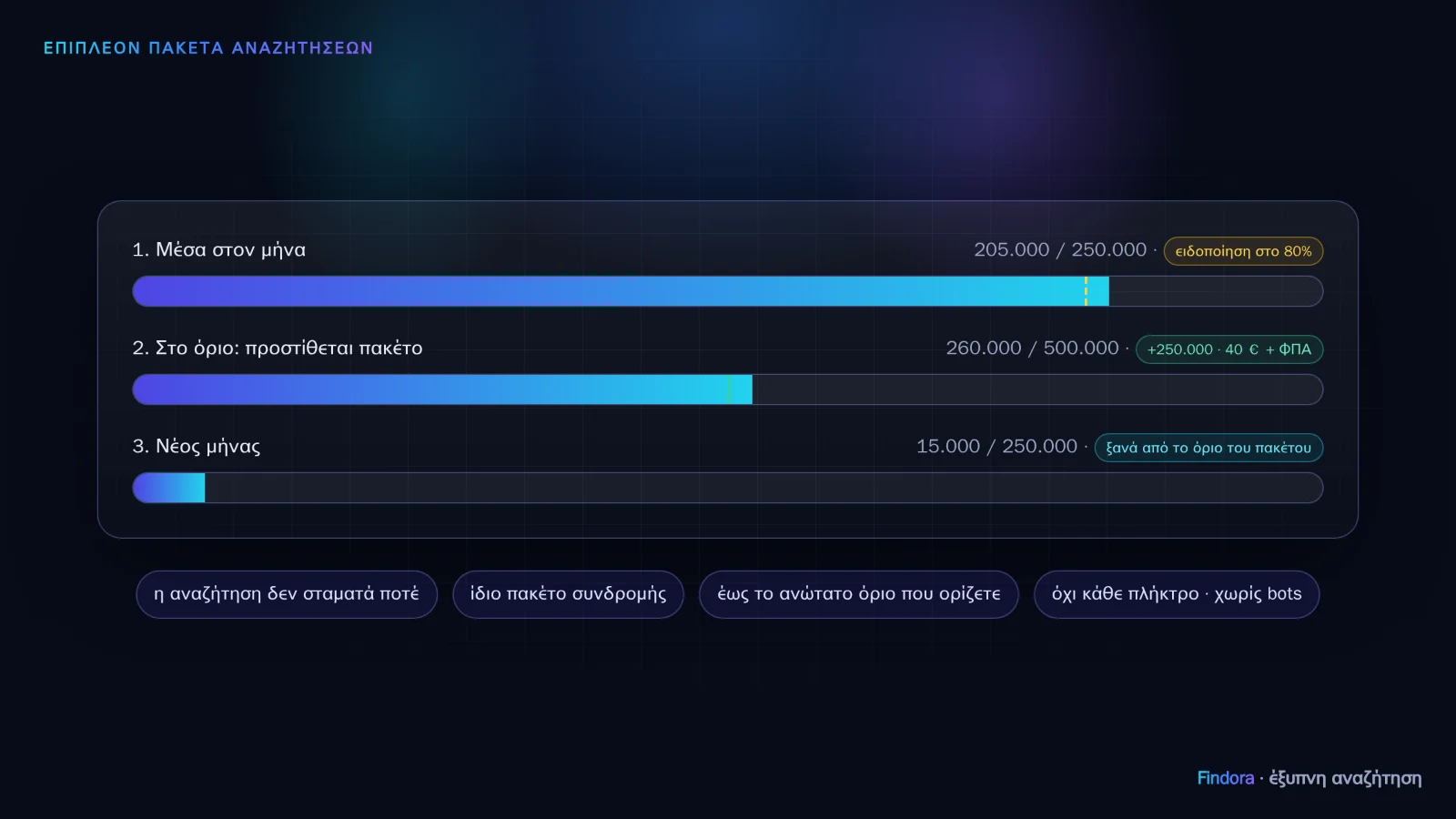 Over your monthly searches? Search keeps going, with an extra pack