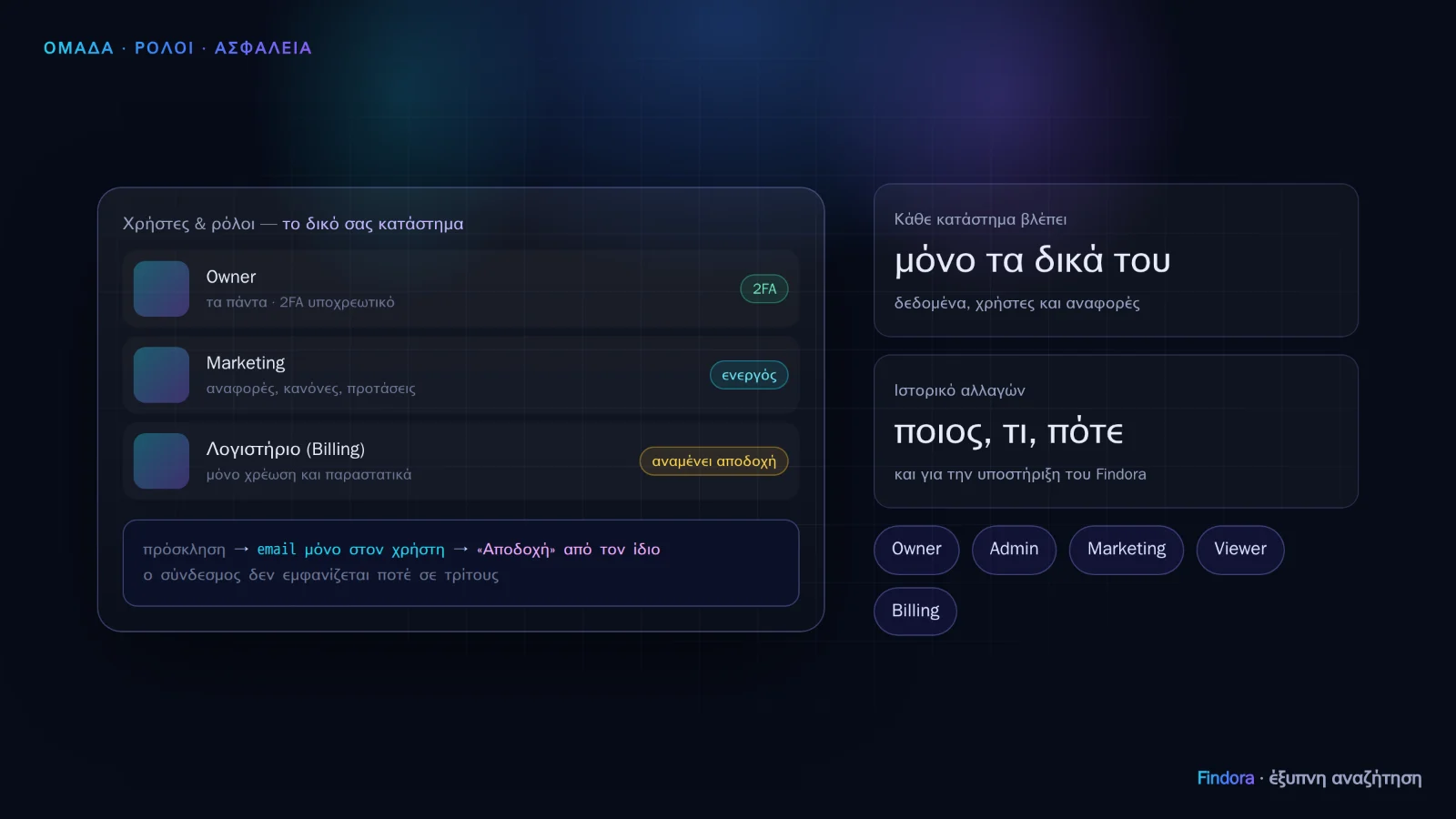 Your team on Findora: roles, 2FA and invitations that users accept themselves