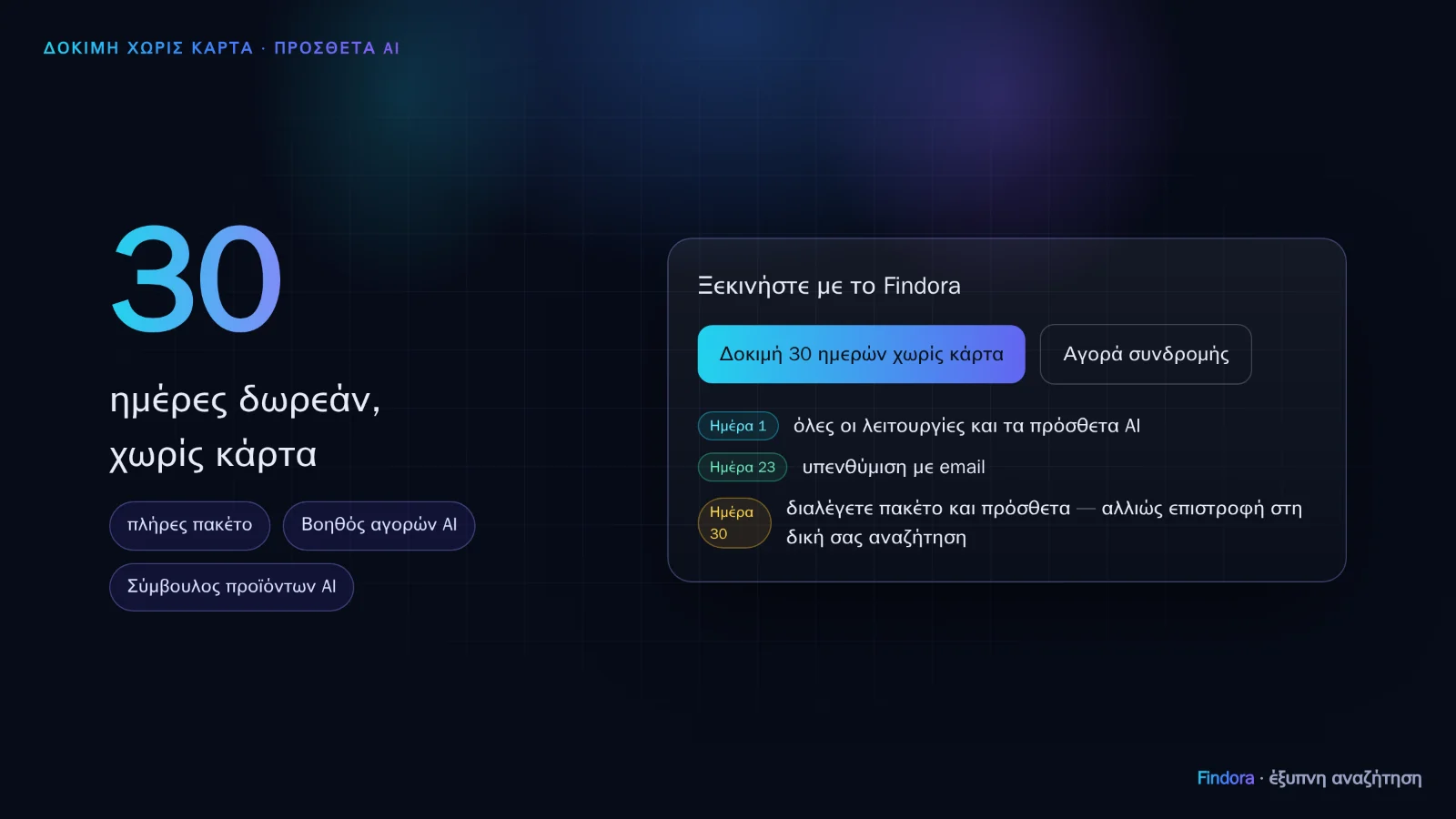 A free trial with no card and everything included, plus AI add-ons for every plan