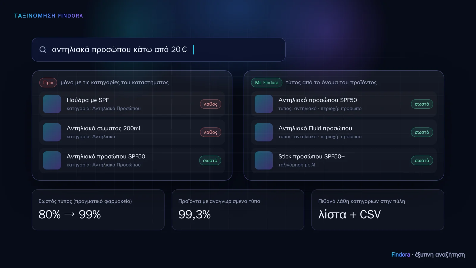 Correct results, even when your shop's categories contain mistakes