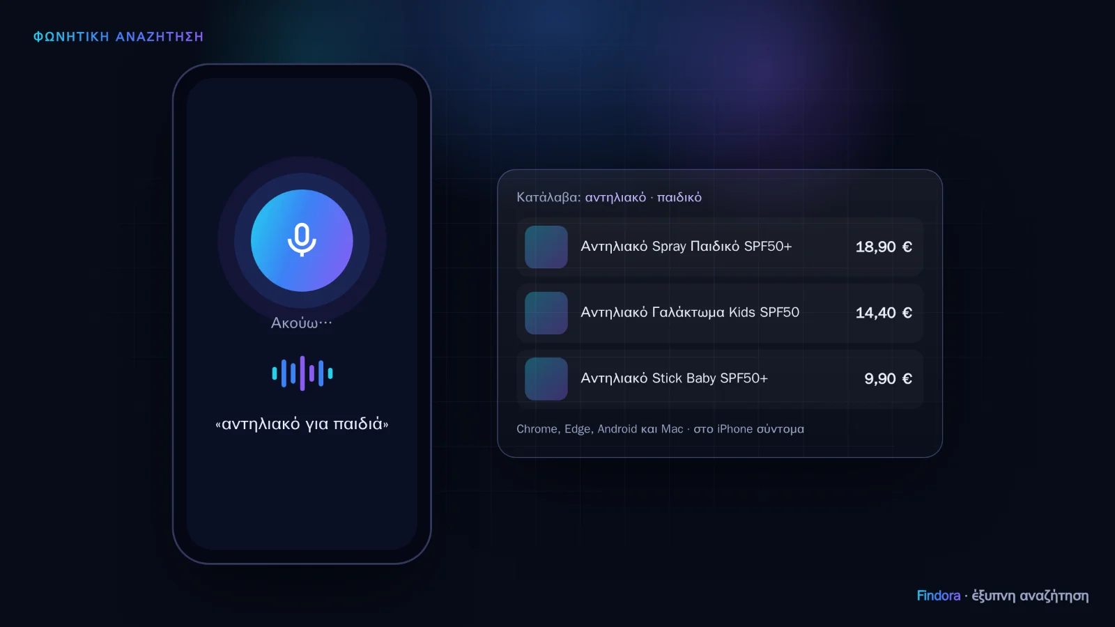 Voice search: “αντηλιακό για παιδιά” (sunscreen for kids), no keyboard needed